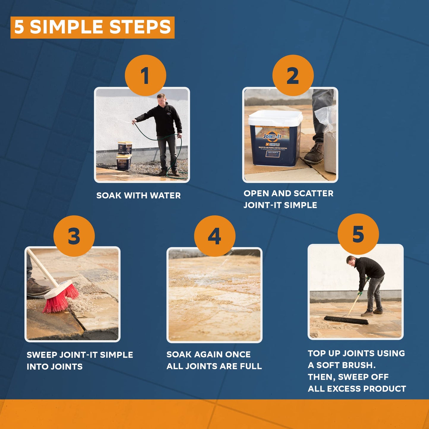 Joint-It Simple Neutral – Better Polymeric Sand Alternative, Haze-Free Patio Jointing Sand for Flagstones and Pavers, Wet Application Paver Joint Sand 28lbs, Neutral