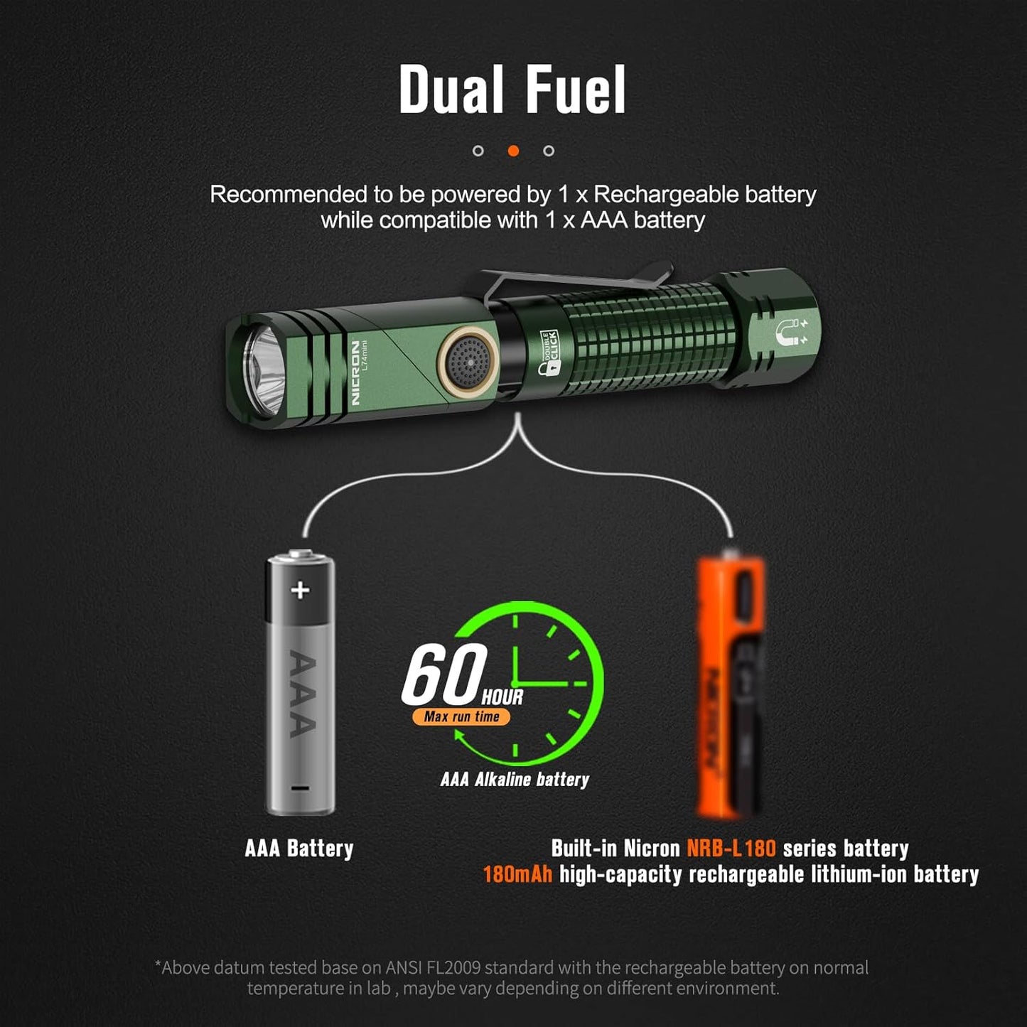 NICRON L74 Mini Flashlight - 400 Lumens, 90° Angle, IP65 Waterproof, Rechargeable EDC Tactical Light | Green