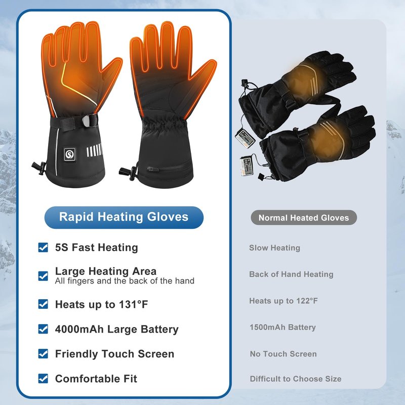 SNOWYES Heated Ski Gloves for Men & Women, 4000mAh Rechargeable Electric Gloves, Waterproof Windproof Touchscreen Winter Hand Warmers for Skiing, Hiking, Cycling & Camping
