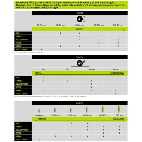 Rollerblade Unisex - Adult 72 mm / 80a + Sg5 R, Neutral, UNIC EU