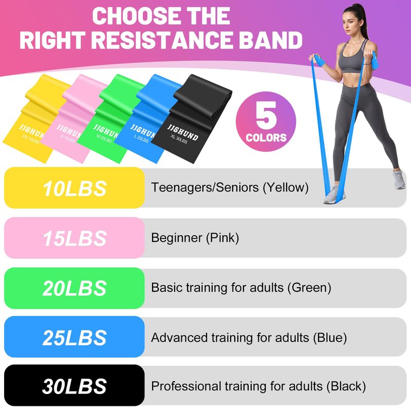 Resistance Bands Set, 5 Pcs Exercise Bands Elastic Stretch Bands for Fitness Yoga Pilates Stretching Strength Training, Workout Bands for Home Gym (Gradient Blue)