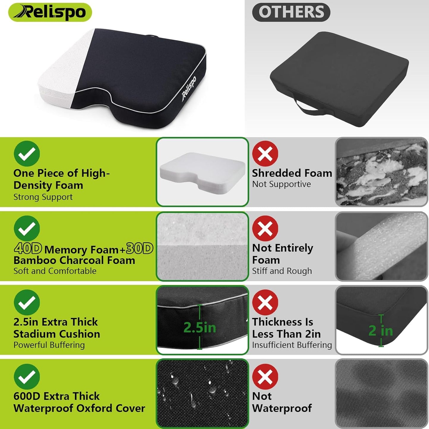 Skiennix Stadium Seat Cushion - Waterproof Extra Thick Bleacher Cushion | Portable & Comfortable for Events