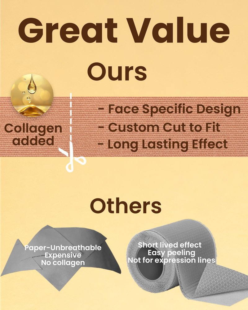 Collagen Face Tape - Akissos Gen II 3 in 1 Full Facial Wrinkle Patches, Facial Tape for Wrinkles Overnight, Smile Lines, Forehead, Frown 11, Eye & Neck, Versatile Face Lift Tape 5cm*500cm