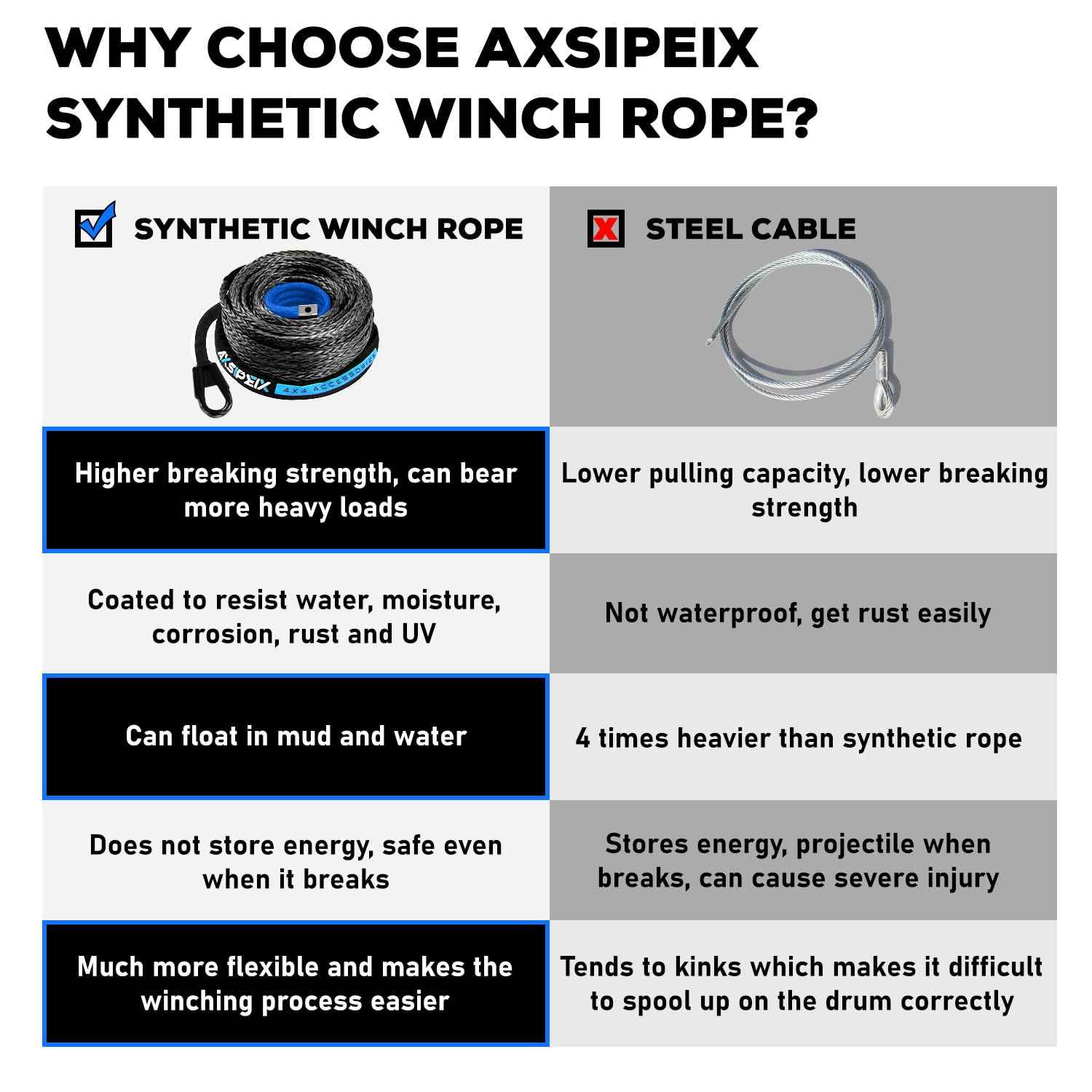 Synthetic Winch Rope Kit, 3/8" x 92ft 26500LBS Blue+Black Winch Cable with Protective Sleeve, Forged Winch Hook and Safety Pull Strap 4WD Off Road Vehicle SUV Truck