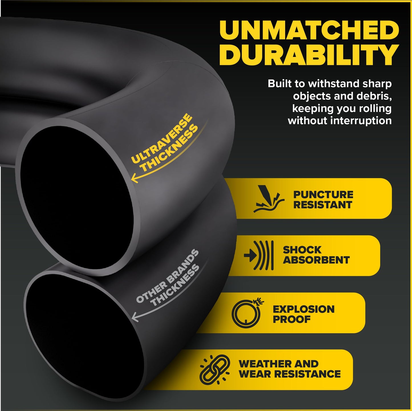 Ultraverse 20" Bike Inner Tubes 20 x 1.75, 1.95, 2.00, 2.125, – Butyl Rubber Bicycle Tubes with Schrader Valve – Replacement Tube for Kids, BMX, Cruiser, Mountain & Electric Bikes – Set of 2