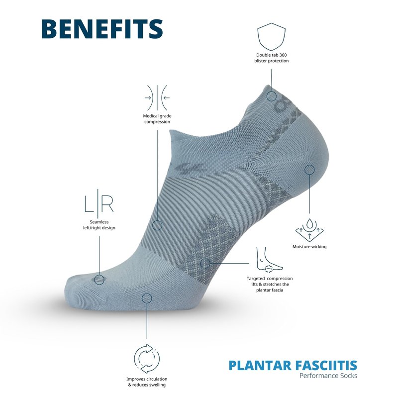 OS1st FS4 Plantar Fasciitis No Show Socks relieves plantar fasciitis, heel/arch pain and improves circulation