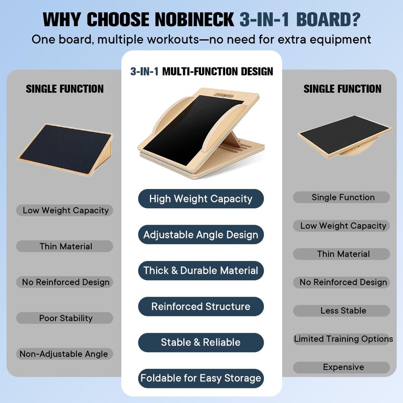 Versatile Wooden Slant Board, Convertible to Balance & Pilates Board, Adjustable Angles, Includes Full Pilates Kit, Supports Up to 360lbs, Calf Stretch, Squats, Knee, Ankle, Heel & Leg Training