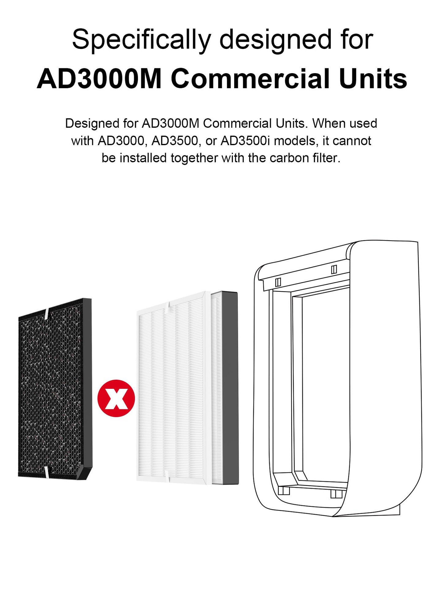 Commercial 3000 Replacement Filters Compatible with Air Doctor AD3000M Commercial Units, Includes 1 High-Efficiency Filter and 4 Pleated Pre-Filters, Comparable to Part # ADF3001 & ADF3010
