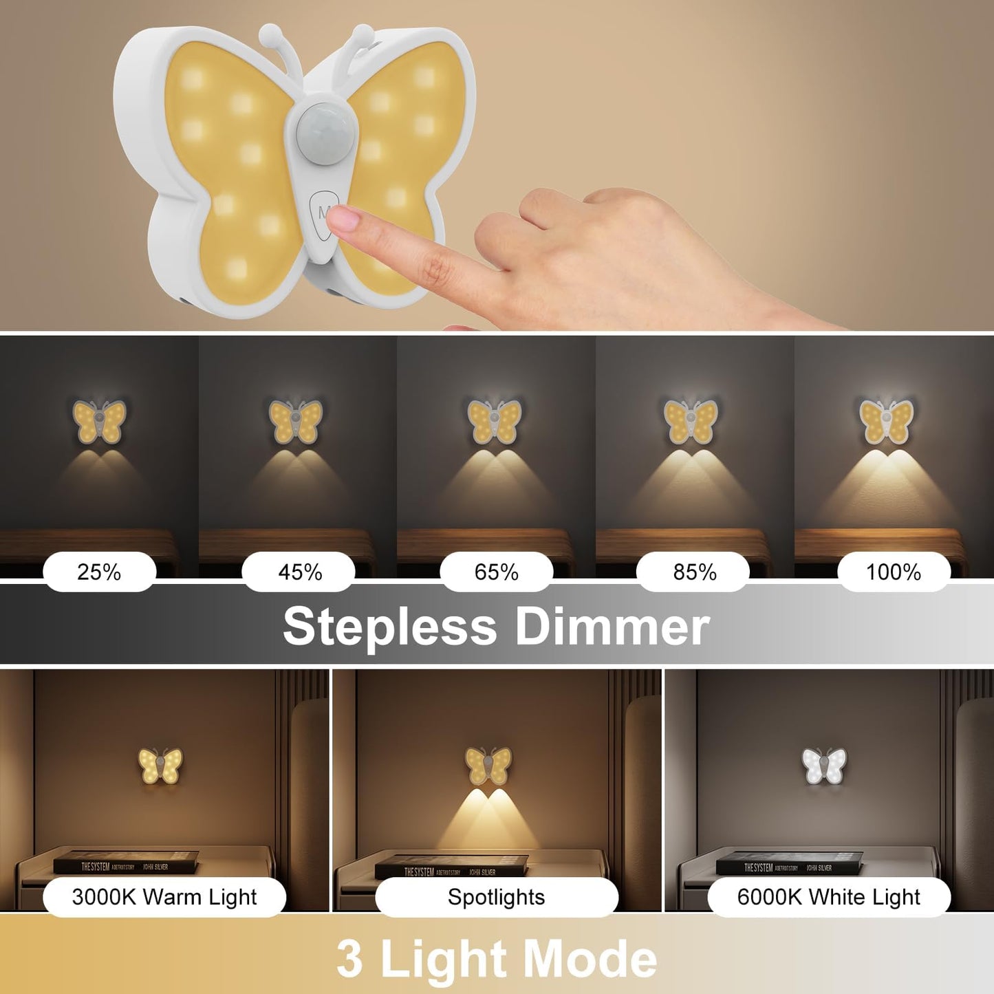 Fuligent Motion Sensor Night Light, 1200mAh Rechargeable Battery Night Light with 2 Color Temperatures, Adjustable Brightness, Magnetic Nightlight for Kids, Closet,Hallway, Stairs, Bedroom, 2-Pack