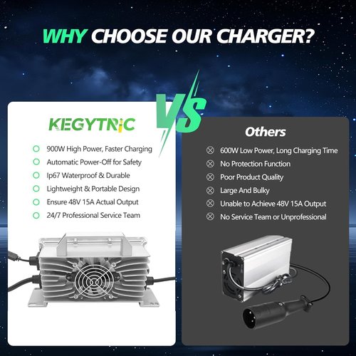 15 AMP 48 Volt Golf Cart Charger for Yamaha G19-G22 with 2-Pin Plug, 20% Faster & Safer, 900W 48V Golf Cart Battery Charger for Lead Acid Battery, Auto Power-Off Protection, IP67 Waterproof & Portable