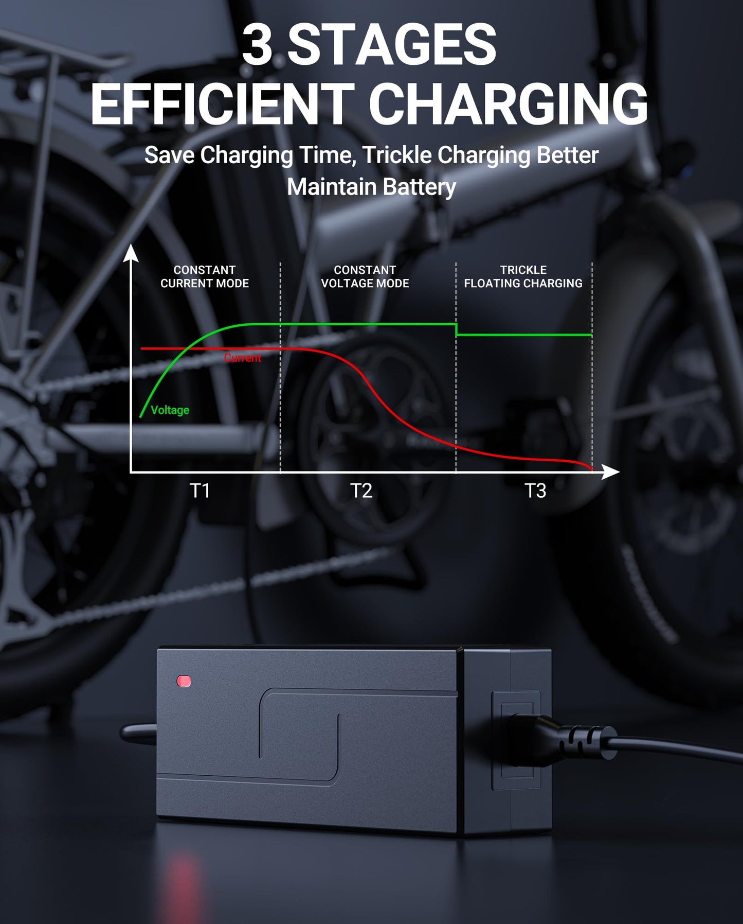 SAYSOLAK 42V 2A Charger for Jetson Electric Bike & Scooter, Compatible with Jetson Bolt Pro, Bolt, LX10, Adventure, Metro, Journey, J5, J8, Axle Ebikes & Eris Pro/Ora Pro/Racer/Rhythm Scooters