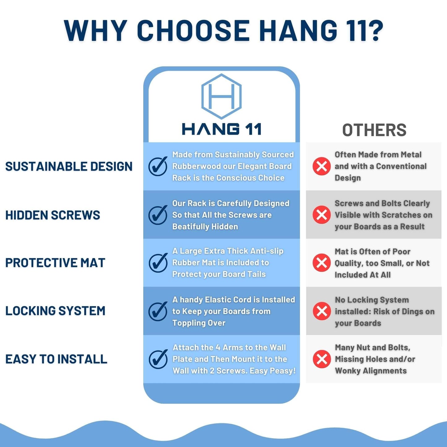 Hang 11 Vertical Surfboard Rack - Surf Racks for Wall (4 arms / 3-4 boards)