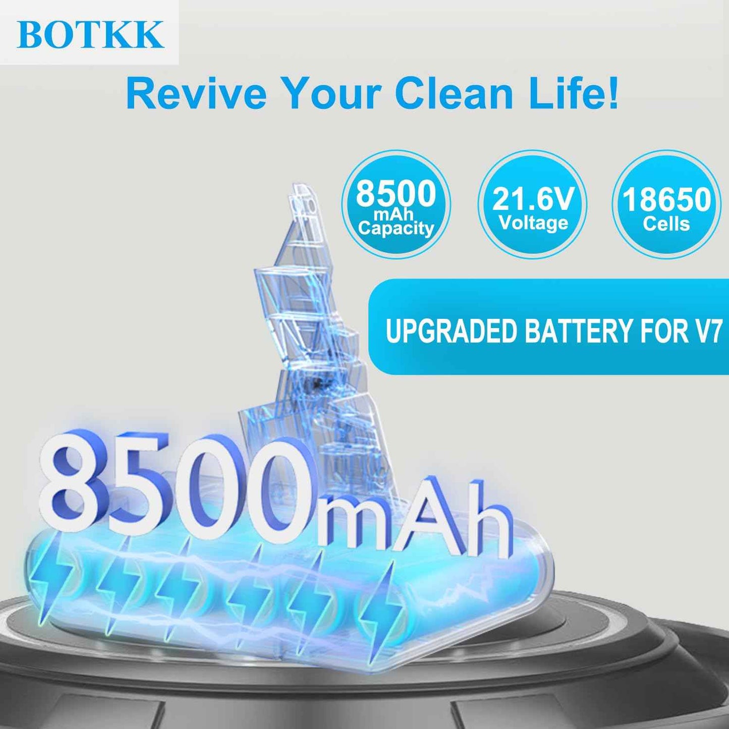 Professional 8500mAh V7 Animal Battery Replacement for Dyson SV11 V7 Motorhead Animal Trigger HEPA Car+Boat Absolute Handheld/Stick Vacuum Cleaners 3 Filters and 3 Screws Included