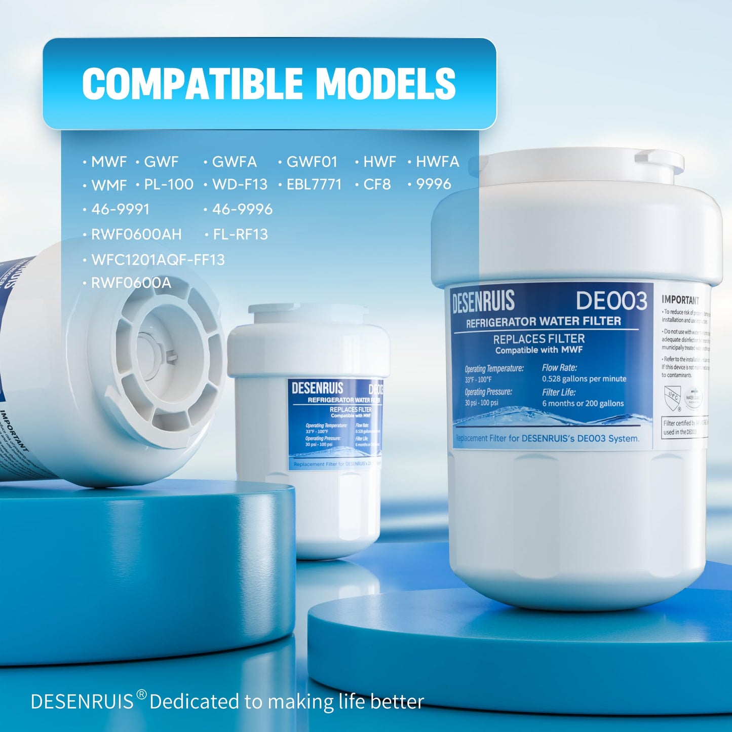 Water Filter Replacement Compatible with GE MWF, SmartWater MWFP, MWFA, GWF, HDX FMG-1, WFC1201, RWF1060, 197D6321P006, Kenmore 9991, Pack of 2, By DESENRUIS