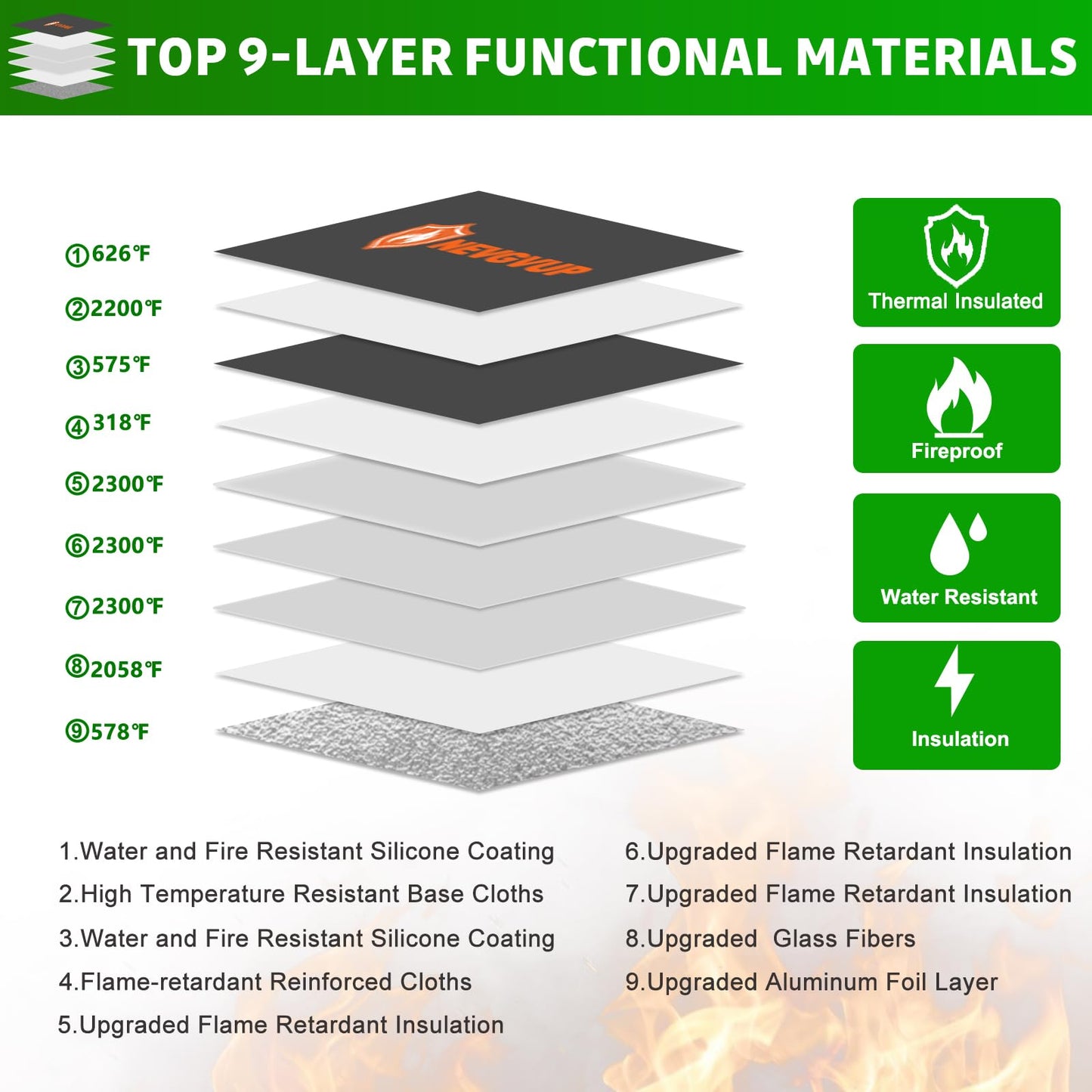 6200°F Fireproof Money Bag with Lock, Upgraded Fireproof Bags w. Zipper/Reflective Strip, 9 Layers of Heat Insulated Materials, Water Resistant Fire proof Money Bag for Cash, Fire Pouch for A5 Files