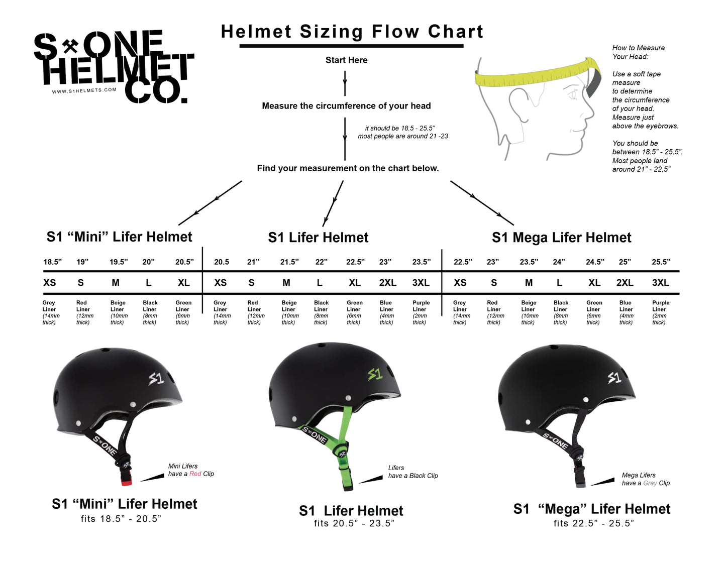 S1 Lifer Helmet for Skateboarding, BMX, and Roller Skating - EPS Fusion Foam, CPSC & ASTM Certified - Black Matte Large (22")