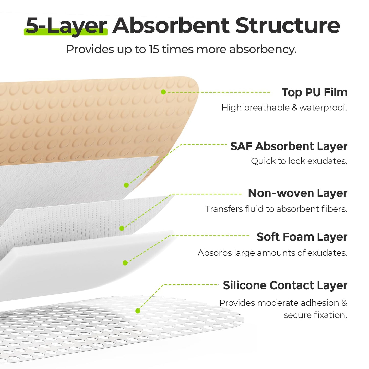 AUVON Silicone Foam Dressing with Large Adhesive Border, 3" x 3" 10 Packs Wound Dressing Bandage with High Absorbency, Waterproof Silicone Foam Pads for Wound Care & Protection Plus Cushioning
