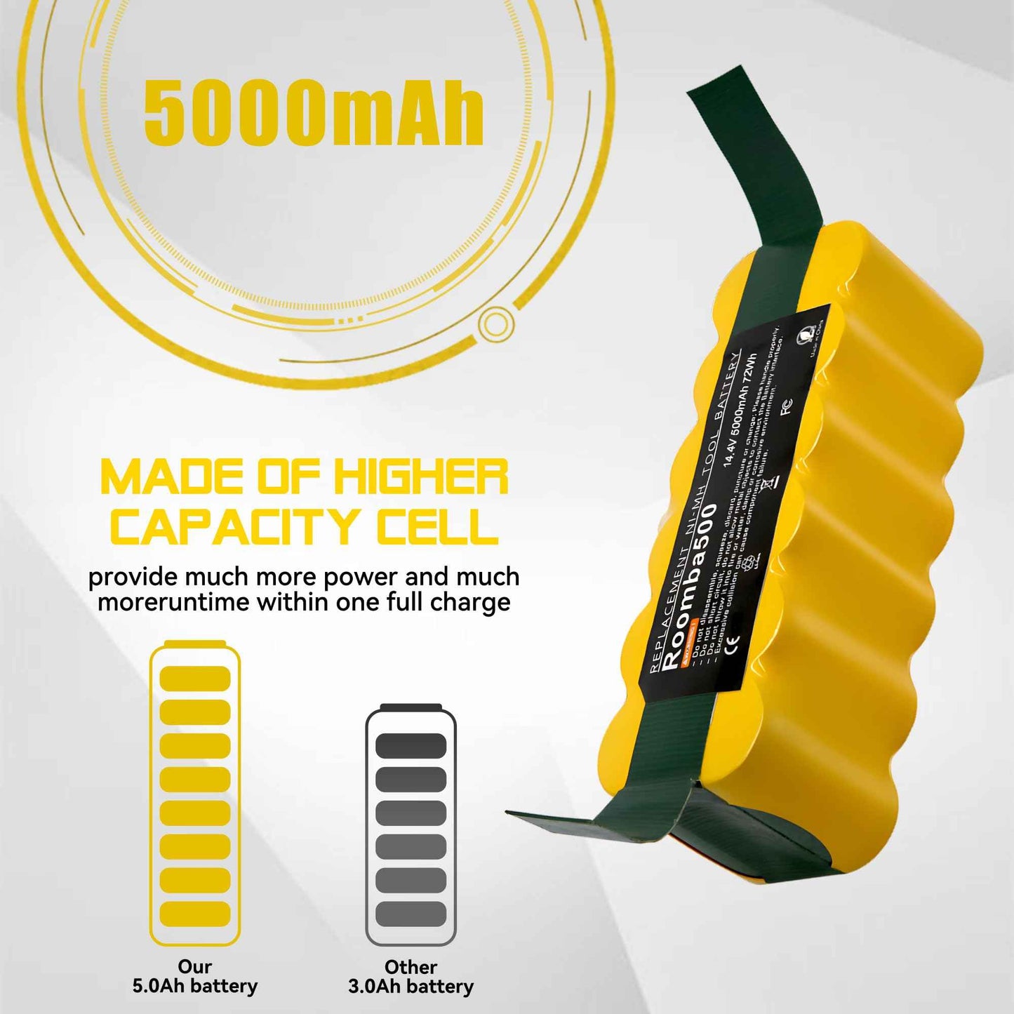 5000mAh 14.4V Replacement for Irobot Roomba 14.4V NI-MH Battery Compatible with iRobot Roomba 500 600 700 800 900 Series 510 531 535 540 550 552 560 570 580 595 620 650 660 760 770 780 790 870