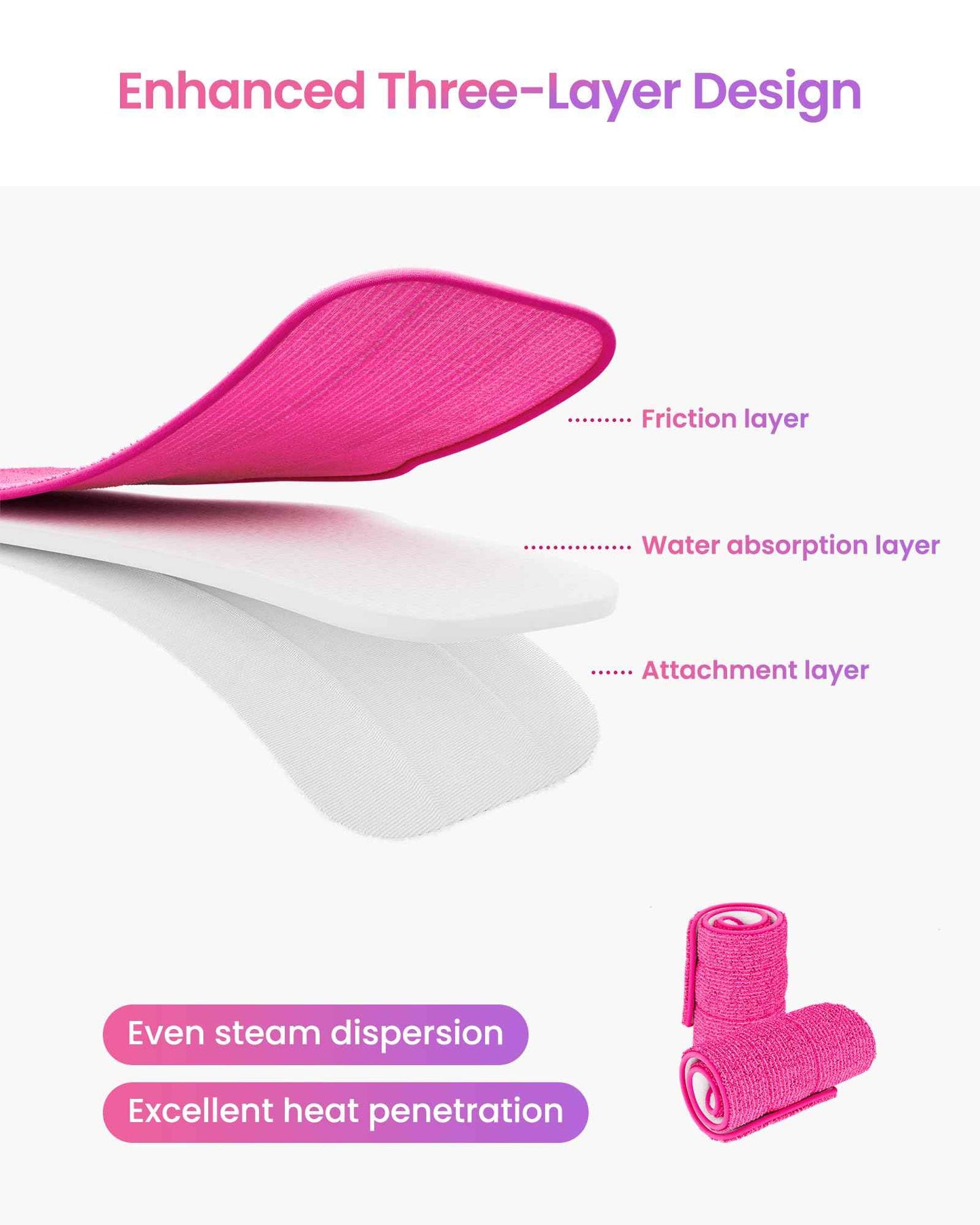 Schenley 6-Pack Microfiber Pads for Steam Mop Cleaner, Washable and Reusable Replacement Mop Pads, Accessories Compatible Steam Mop SLFCSM064 & SLFCSM063