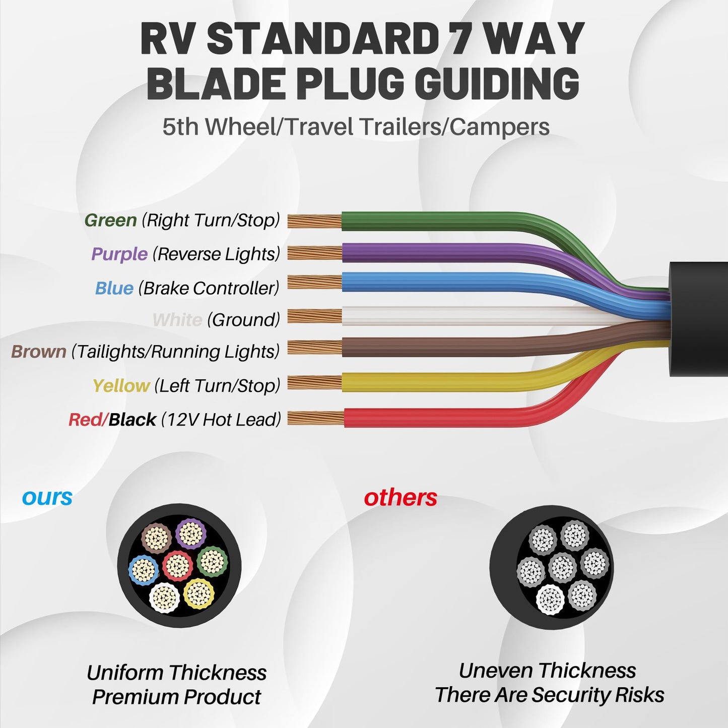 7 Way Trailer Wire 100FT, Heavy-Duty 14 Gauge Copper Clad Aluminum Cable, 14AWG 7 Pin Trailer Wiring with Color-Coded Jacket, Insulated Stranded Extension Cable for Utility Trailer, RV, Automotive