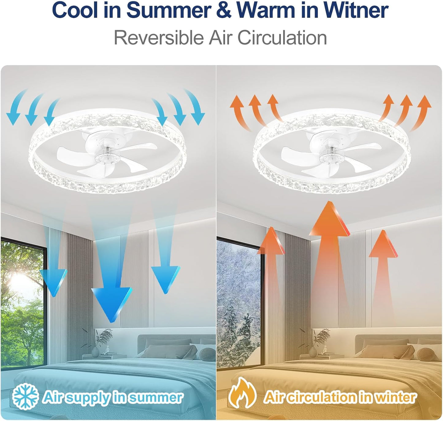 Flush Mount Ceiling Fan with Lights & Remote - 6 Speed Low Profile for Bedroom & Small Rooms