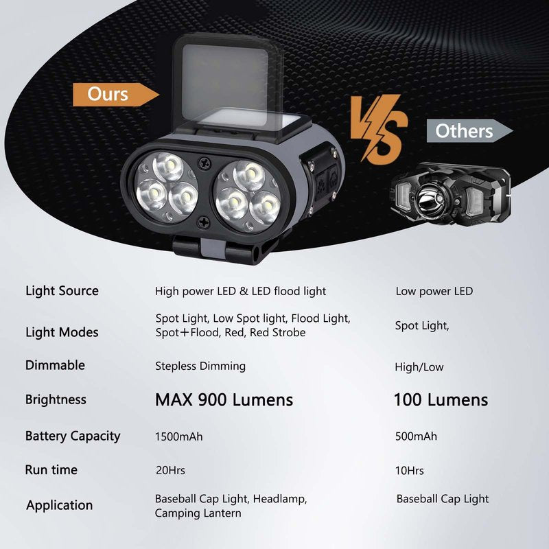 2 Pack LED Hat Clip Lights, 900LM Dimmable Rechargeable Cap Flashlight, 180° Adjustable Headlamp with Zoom & Floodlight, Waterproof Hat Light for Running, Camping, Fishing, Hiking, Emergency (Black)