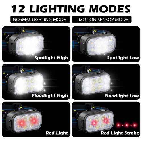 Eirnvop Headlamp Rechargeable 2 Pack, Super Bright LED Head Lamp, 1500 Lumen, 12 Modes, Motion Sensor, Waterproof Head Lights for Forehead for Camping, Running, Fishing, Climbing