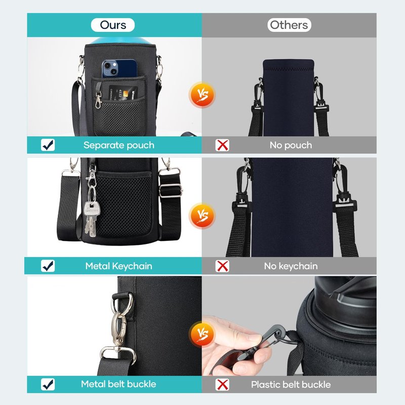 BUZIO Water Bottle Holder Carrying Pouch for Hydroflask 128oz Insulated Bottle- Carry Bag Sleeve with Phone Pocket and Adjustable Padded Shoulder Strap for Men Women Hiking Running Travelling