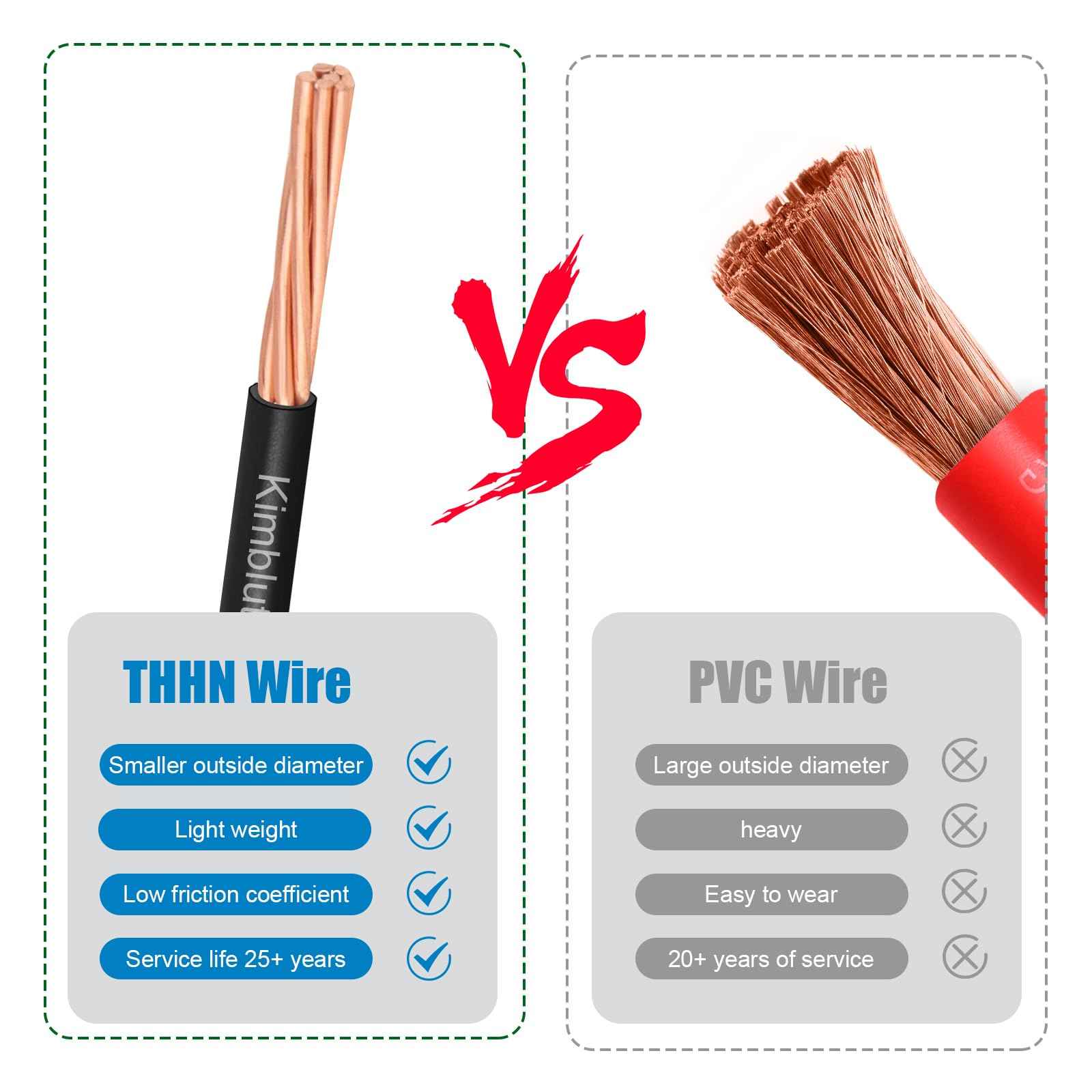 THHN Wire 12 Gauge 25 FT Stranded Copper Wire, 12 AWG Copper Wire Rated up to 600V Building Wire Nylon Jacket for Residential, CNC, Ground, Industrial (12 Gauge, Black)