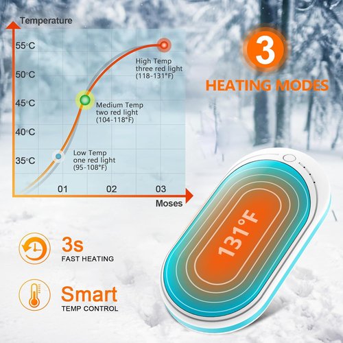 BESKAR Rechargeable Hand Warmer - 5200mAh Electric Heater with Double-Sided Heating | Portable for Outdoor Use
