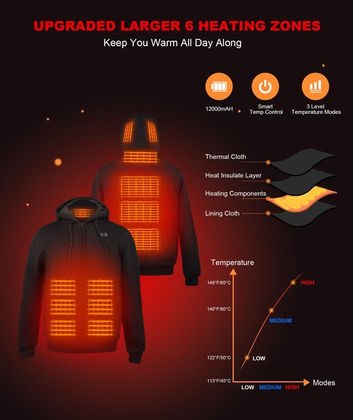 Qdreclod Heated Hoodie for Men Women with Battery Pack 7.4V 12000mAh, Hooded Heated Sweatshirts with 6 Heating Zones (US, Alpha, XXX-Large, Regular, Regular, Bright black)