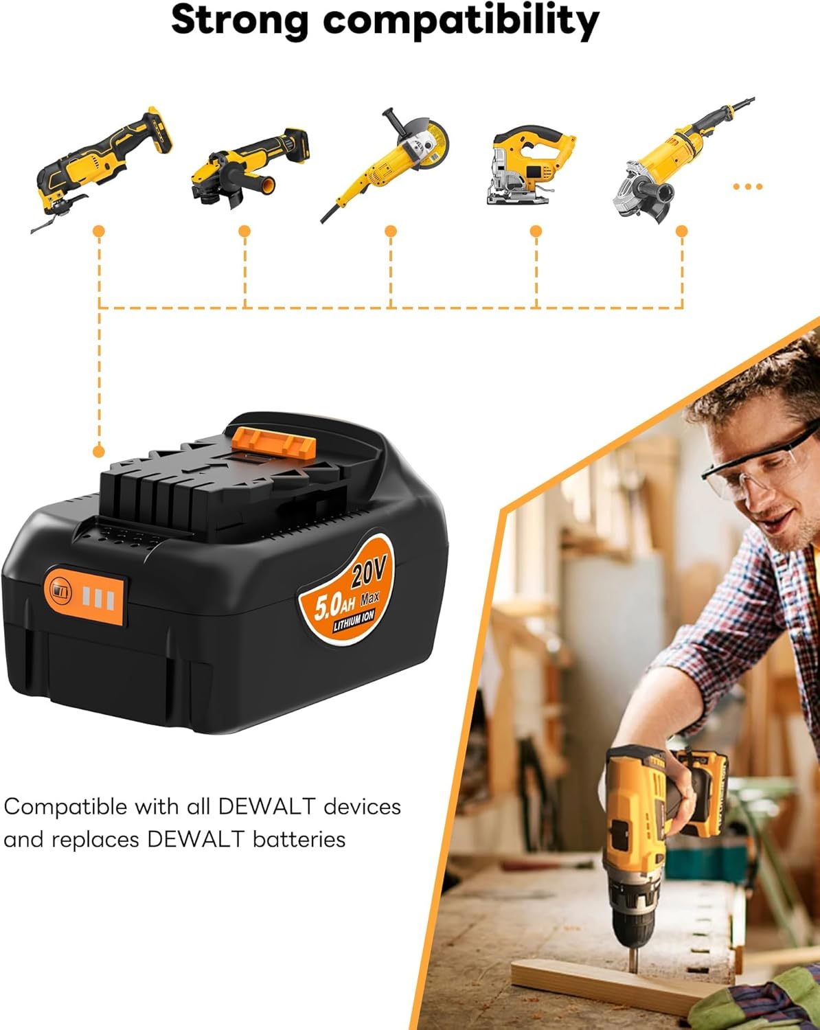 Dewalt 20V MAX 5.0Ah Lithium Ion Battery Replacement - 2-Pack with USB & USB-C Ports