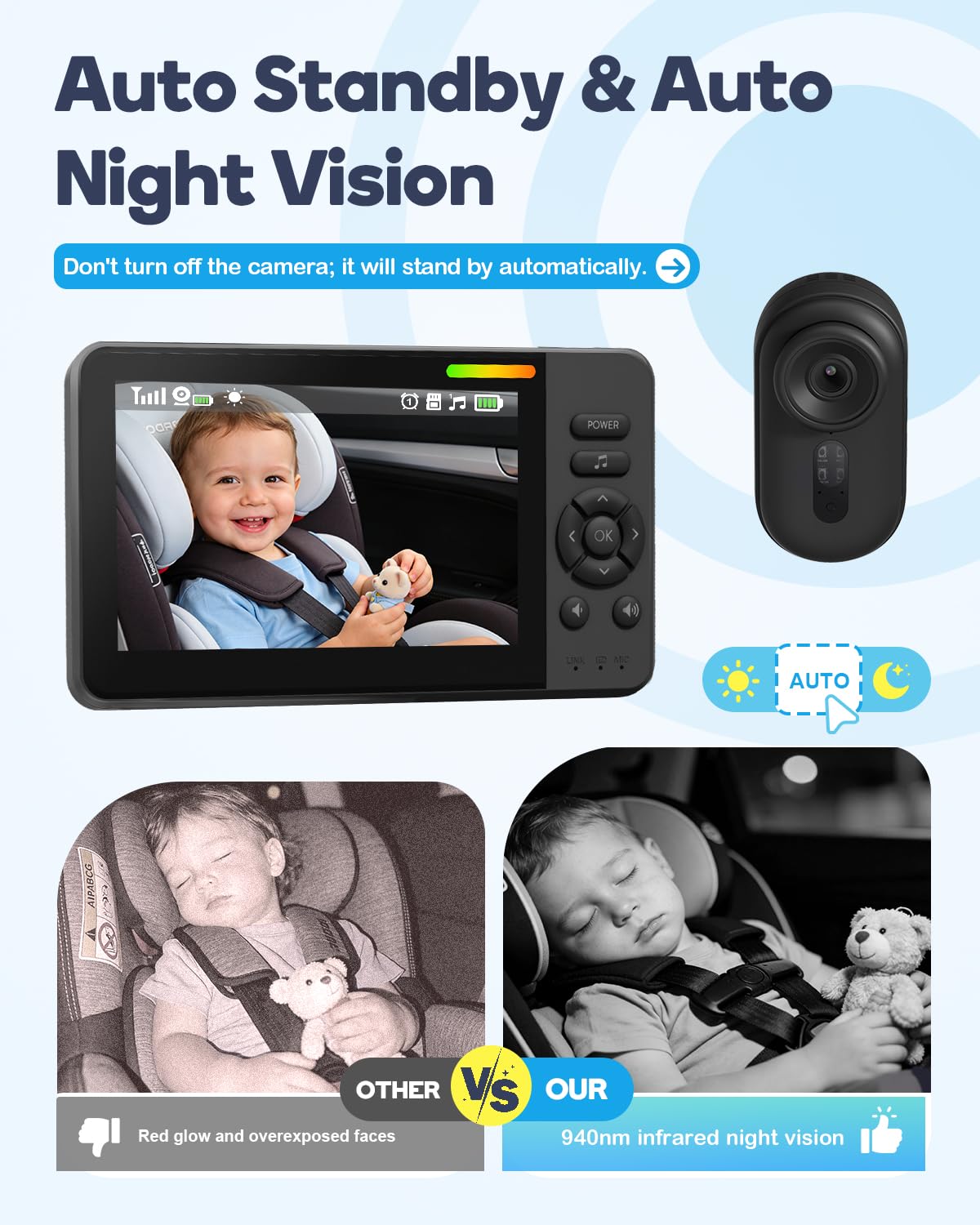 Wireless Baby Car Camera Monitor – 4.3" Display + 360° Rotating Cam for Rear-Facing Seats, No Wi-Fi Needed,1080P HD with Auto IR Night Vision, USB & Battery Powered,Easy-Install