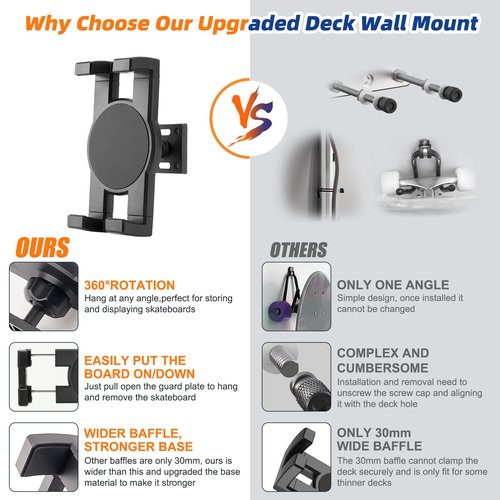YIBEICO 1pc Skateboard Decks Wall Mount 360° Rotating Skateboard Wall Hanger, Extending & Floating Display Skateboard Wall Holder Grab & Go Storage Rack,Universal Skate Wall Mount Horizontal Any Angle