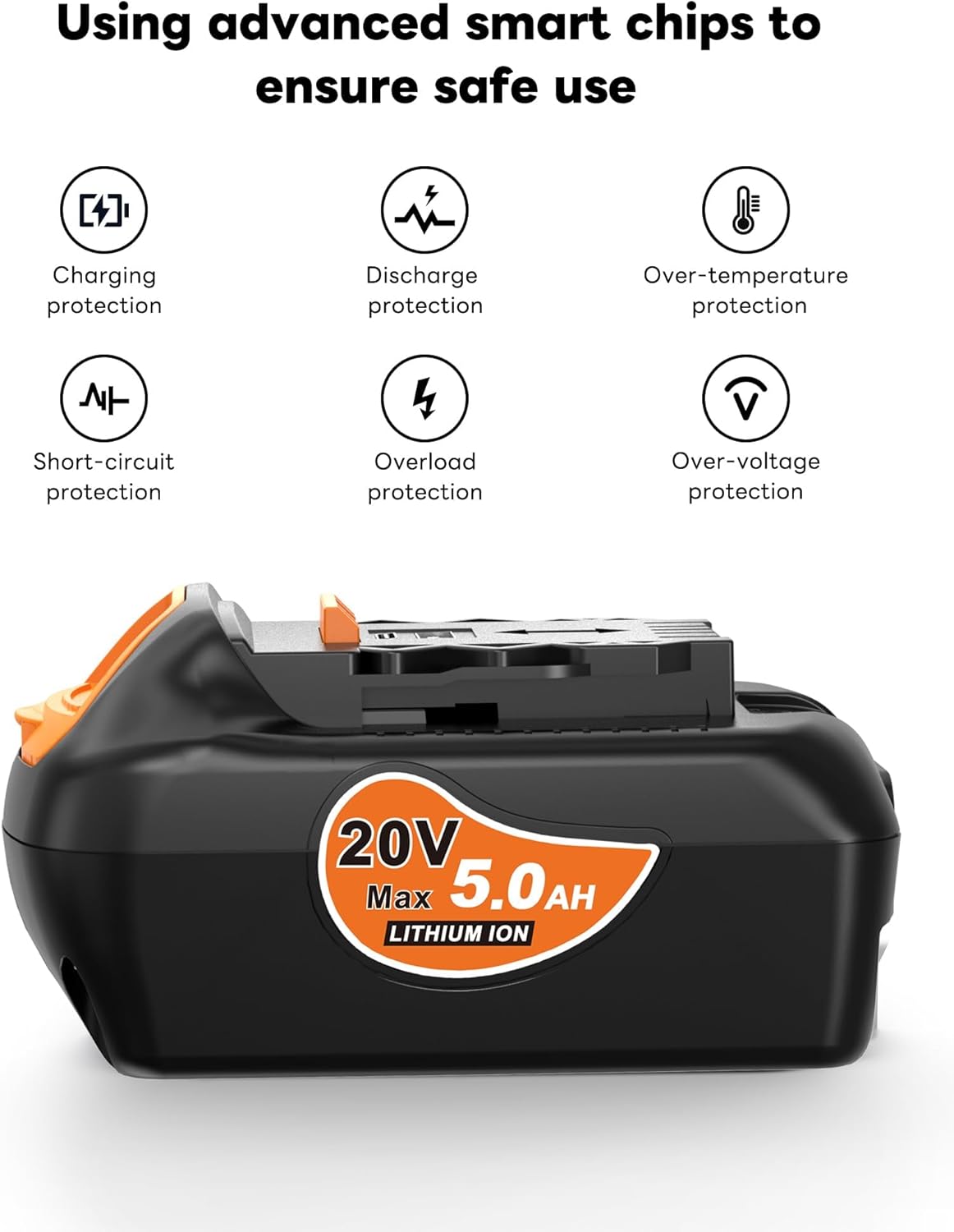 Dewalt 20V MAX 5.0Ah Lithium Ion Battery Replacement - 2-Pack with USB & USB-C Ports
