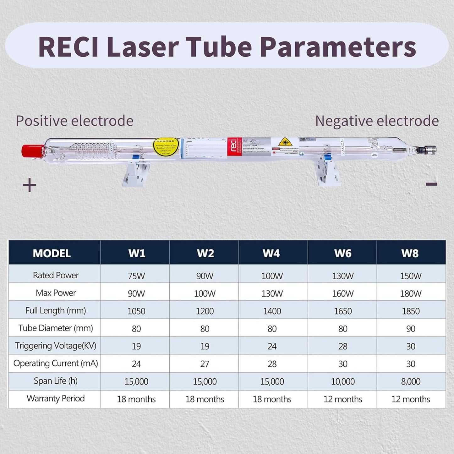 MCWlaser RECI W2 CO2 Laser Tube - 90W/100W Power, 1240mm Length, 80mm Diameter, 10,000h MTTF