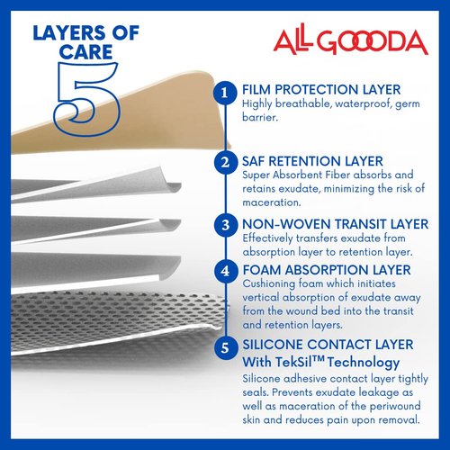 ALL GOOODA Silicone Foam Dressing 4”x12”[3 Pack] Post-Op Gentle Adhesive Border for Surgical Wound Care, Incision, Sacrum, Pressure Sore, Diabetic Ulcer, Extra Long Large Wound Bandage