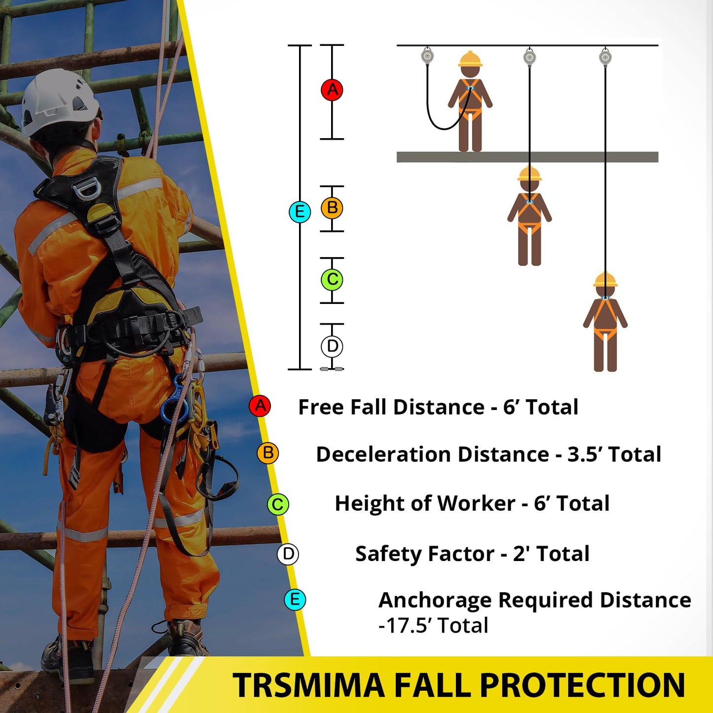 TRSMIMA Safety Strap Fall Protection - 3ft Cross Arm Strap Anchor Strap Anchorage Lanyard with Double D Ring ANSI for Safety Harness