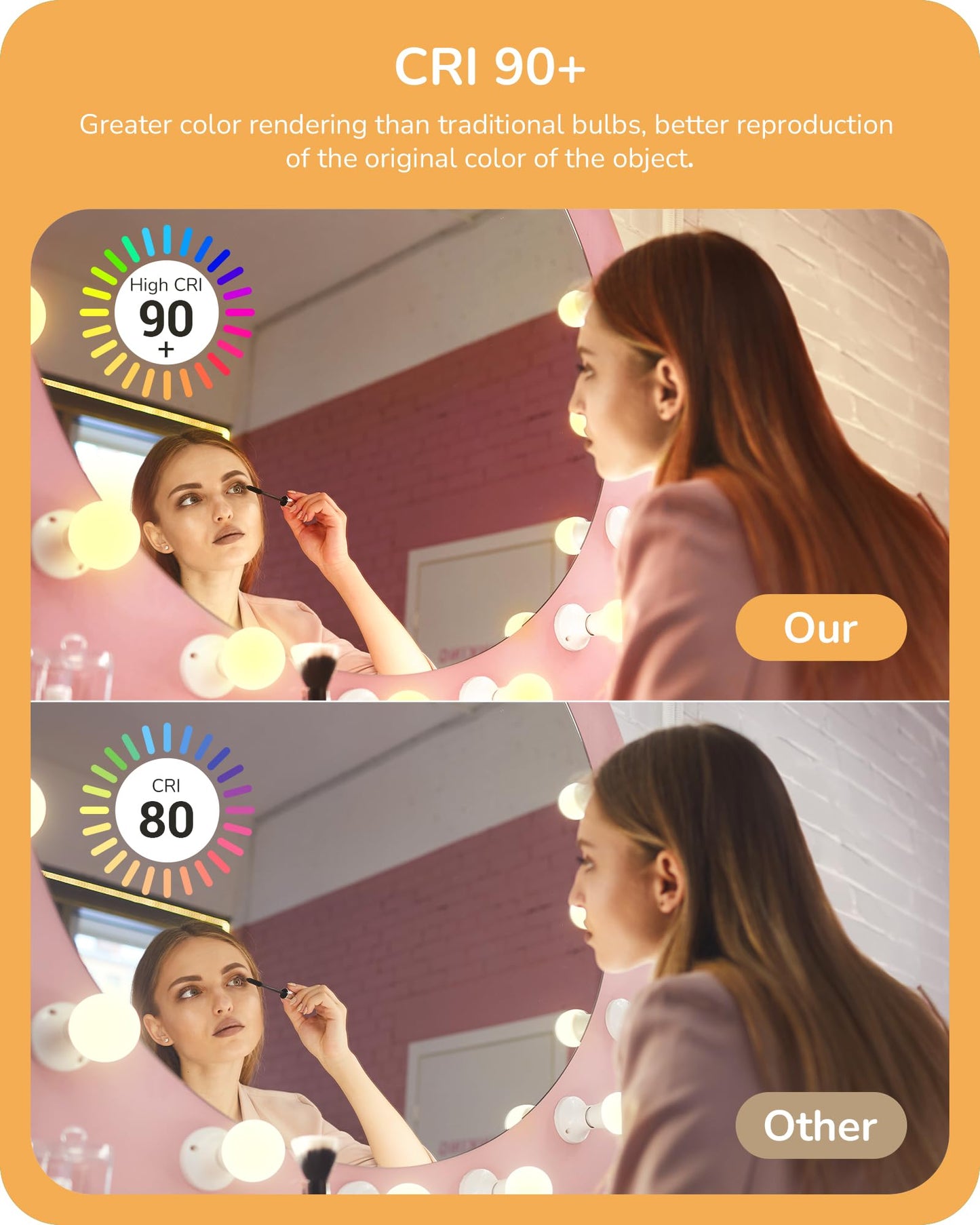 EDISHINE Dimmable G25 Globe LED Edison Light Bulb, 5W Equivalent 60W, CRI90+ Vanity Light Bulbs, Milky Glass LED Light Bulb for Bathroom, Mirror, E26 Base 500LM 2700K Warm White, 6 Pack, UL Listed