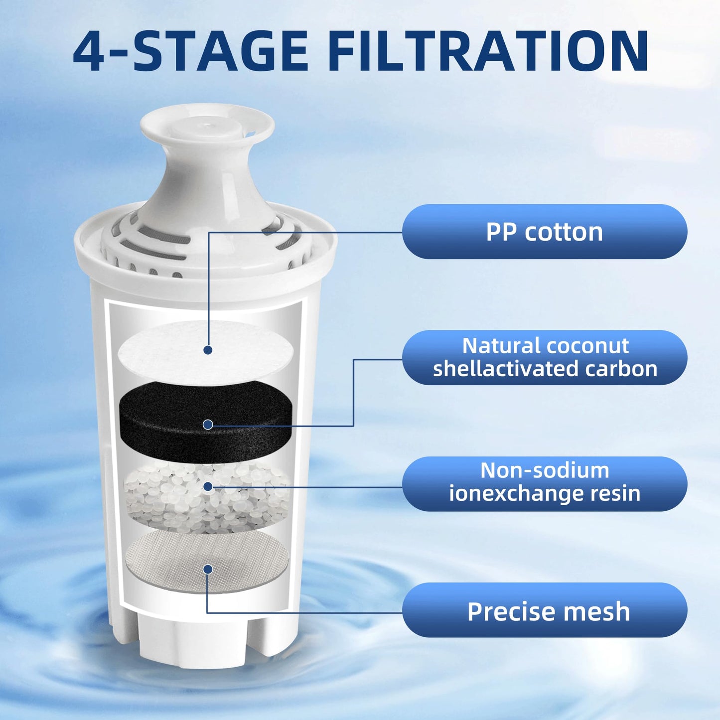 8-Pack Water Filter Replacement for Brita Pitcher Ultramax Metro Classic OB03, by APPLIANCEMATES