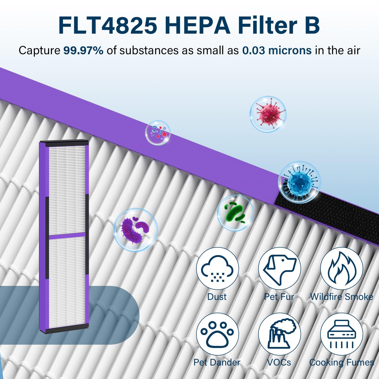 2 Pack FLT4850PT HEPA Pet Replacement Filter B, Compatible for Germ Guardian Air Puri-fier AC4825 AC4300 AC4800 AC4900 AC4850PT, AC4825E