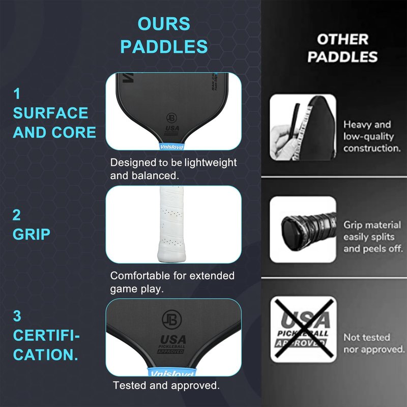 Thermoformed Pickleball Paddles Pro T700 Raw Carbon Fiber Pickleball Racket-16MM Unibody Design-Injected Foam-Rougher Spin Texture for Best Control,Power-Competition Version-USAPA Approved,Elongated