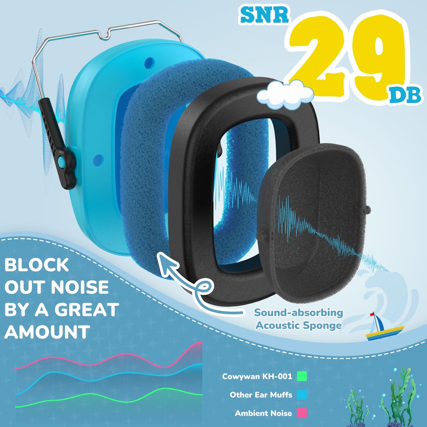 Cowyawn Noise Cancelling Headphones for Kids,SNR 29dB Kids Ear Protection Safety Noise Reduction Ear Muffs for Autism Sensory & Concentration Aid,Ear Hearing Protection for Fireworks/Event/Monster Jam