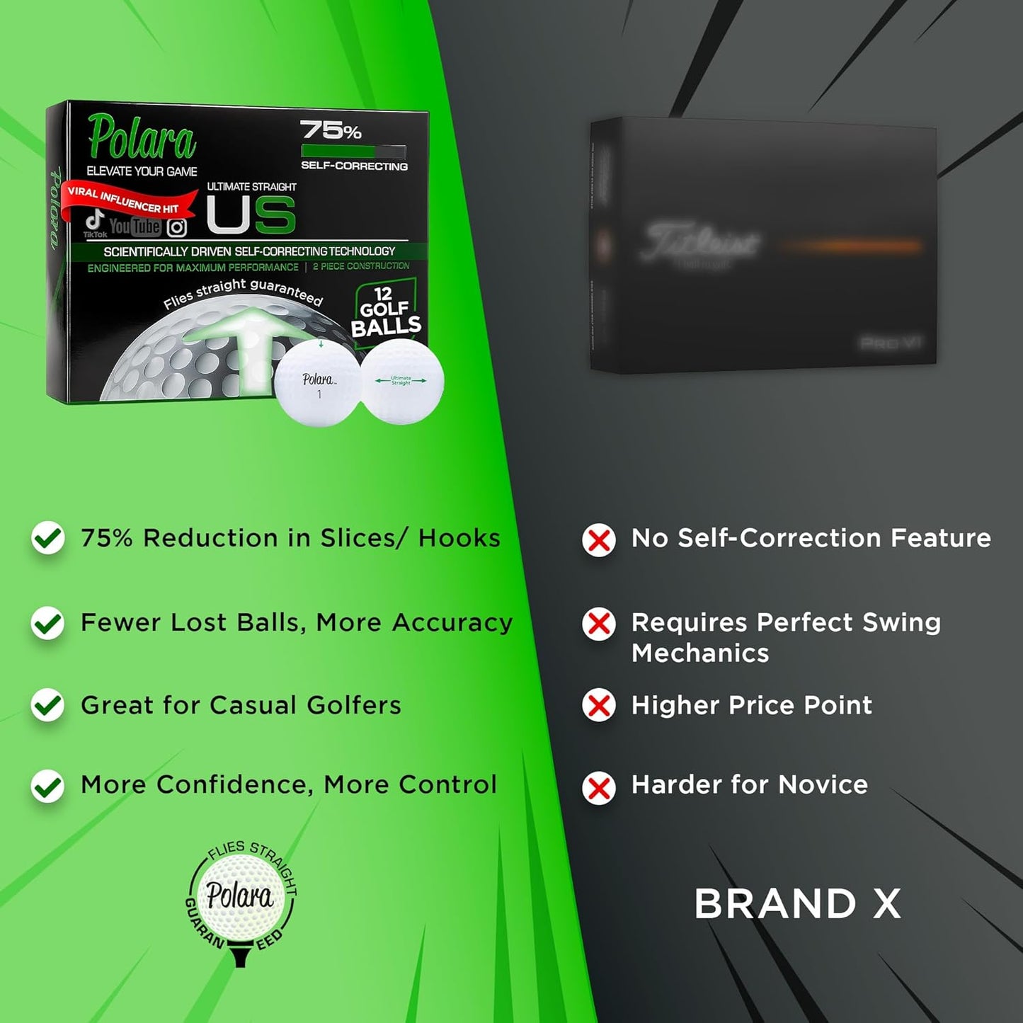 Polara Self-Correcting Golf Balls - High-Performance Anti-Slice & Hook Correction | Soft Feel & Maximum Distance