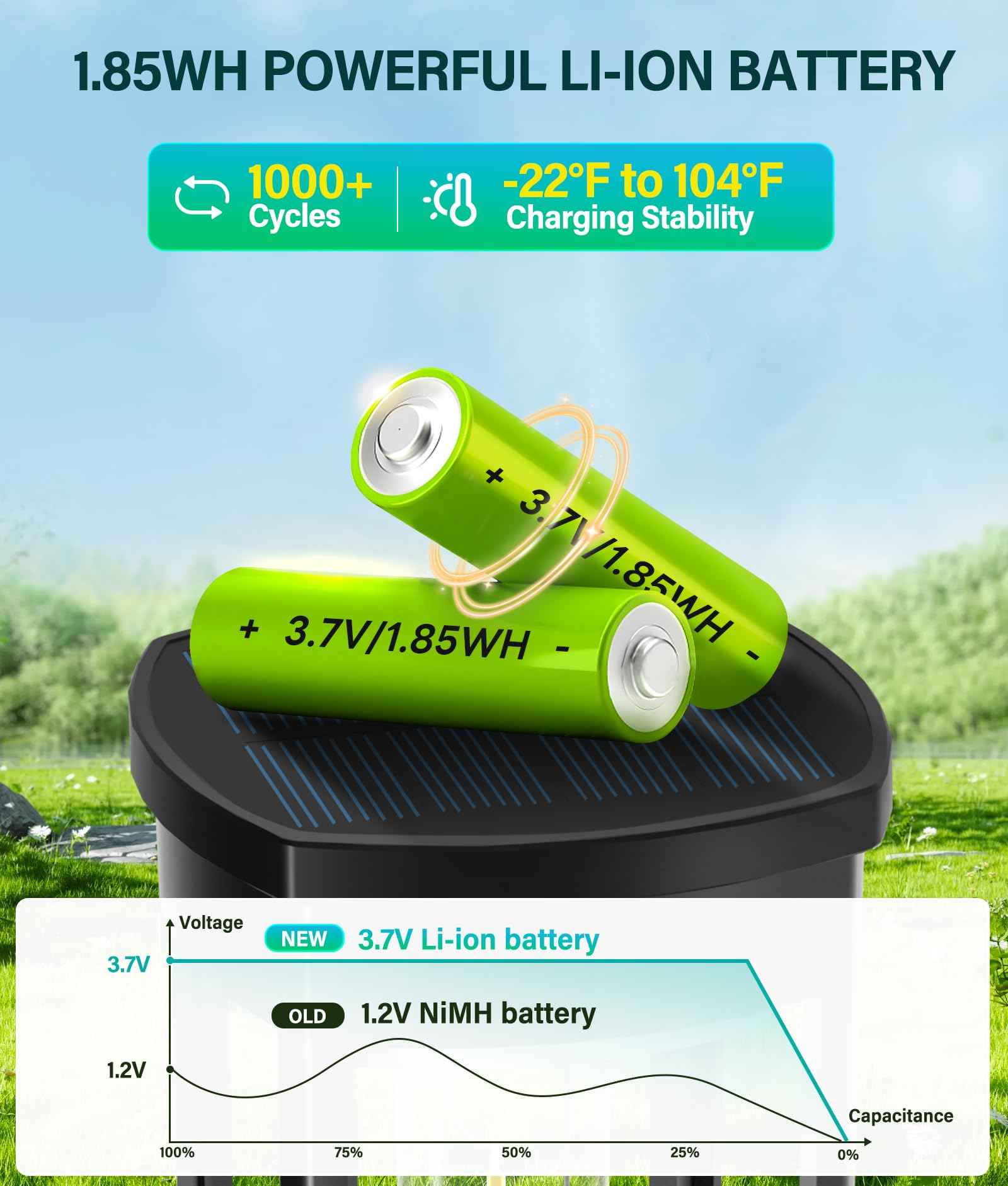 COXSENI Solar Pathway Lights Outdoor 8 Pack, Bright Solar Path Lights Outside Waterproof, Sidewalk Lights Solar Powered Landscape Light for Walkway Driveway Lawn Patio Yard Garden