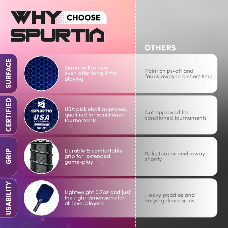 Spurtia Pickleball Paddles Set of 2 - USAPA Approved Fiberglass Pickle Ball Rackets with Balls, Grip Tapes and Carry Bag - Lightweight Pickleball Set for Men, Women and Beginners