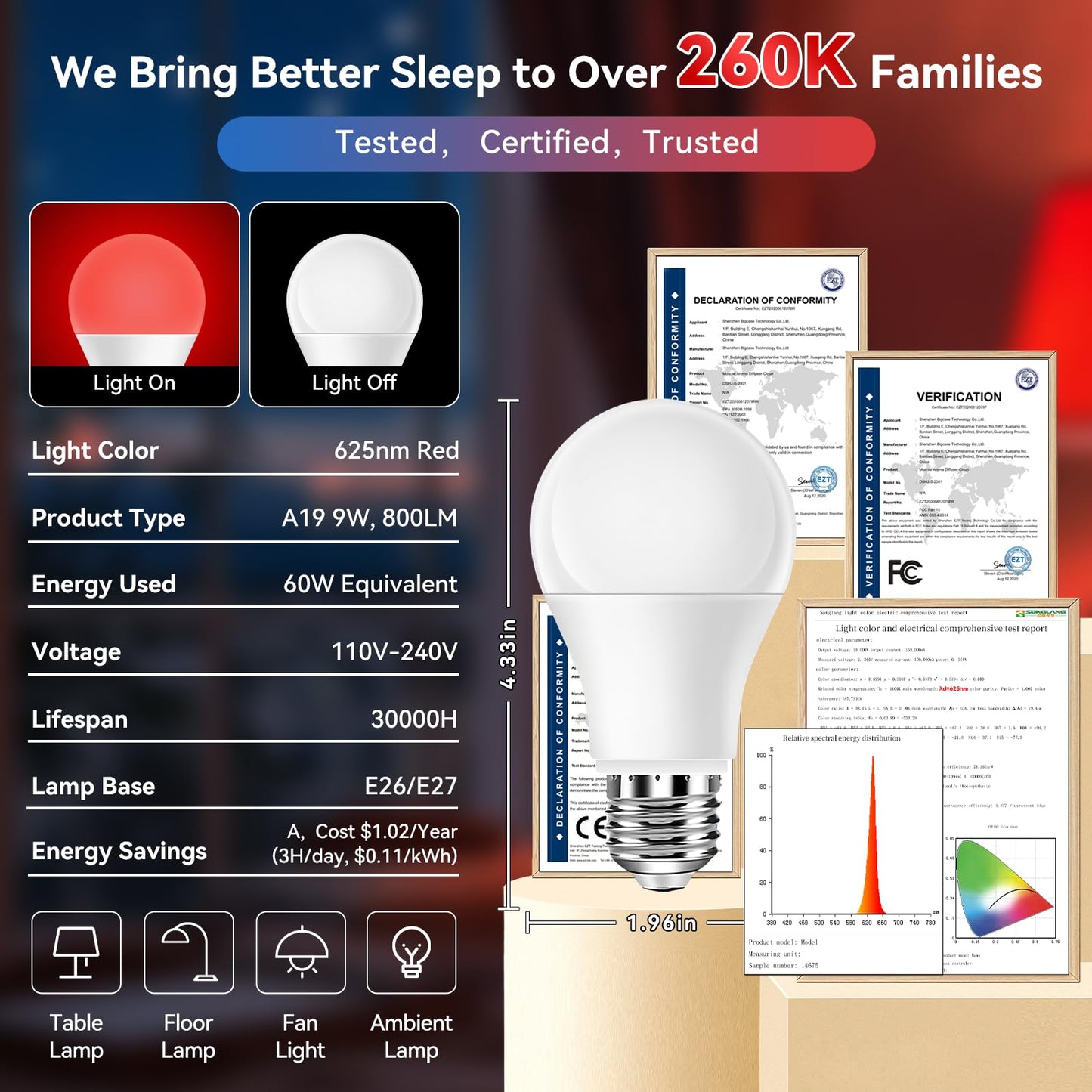 Neporal 625nm Red Light Bulb for Sleep, 100% Blue Light Blocking Light Bulb for Melatonin Promoting, A19 LED 9W 60W Equivalent Dim Red Night Light Bulb for Baby Nursery, Sleeping, Reading, 1-Pack