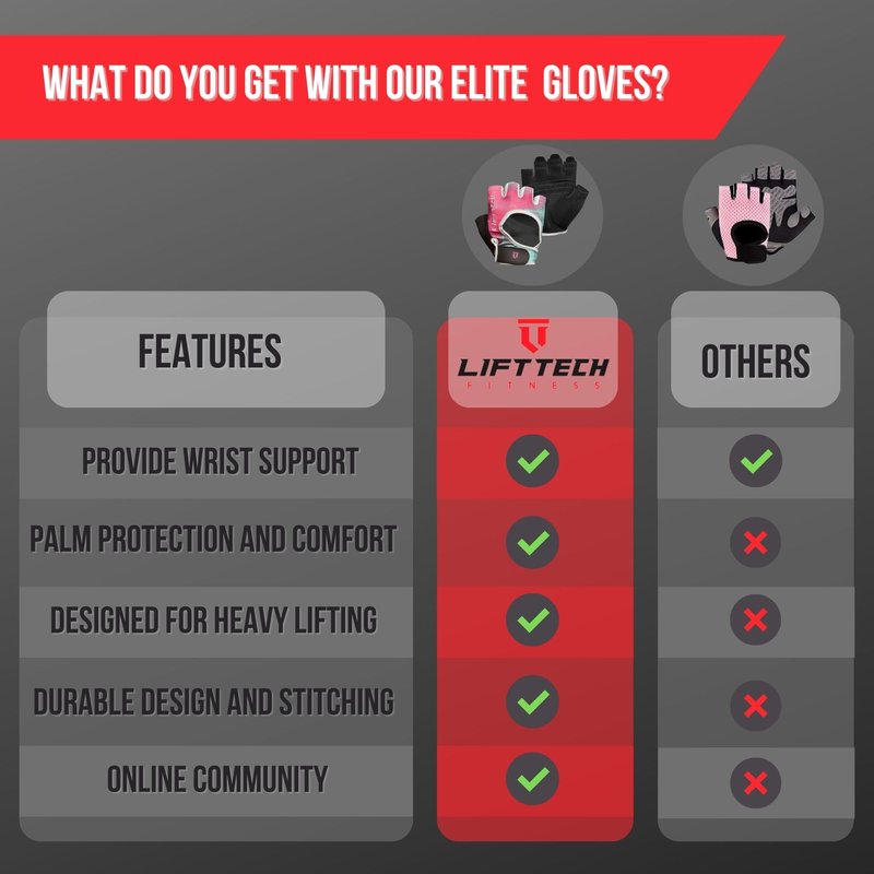 Lift Tech Fitness Elite Workout Gloves for Women - Gym Gloves for Women Into Weights, HIIT, Strength Training - Female Weightlifting Gloves with Full Palm Protection - Pink & Teal, L