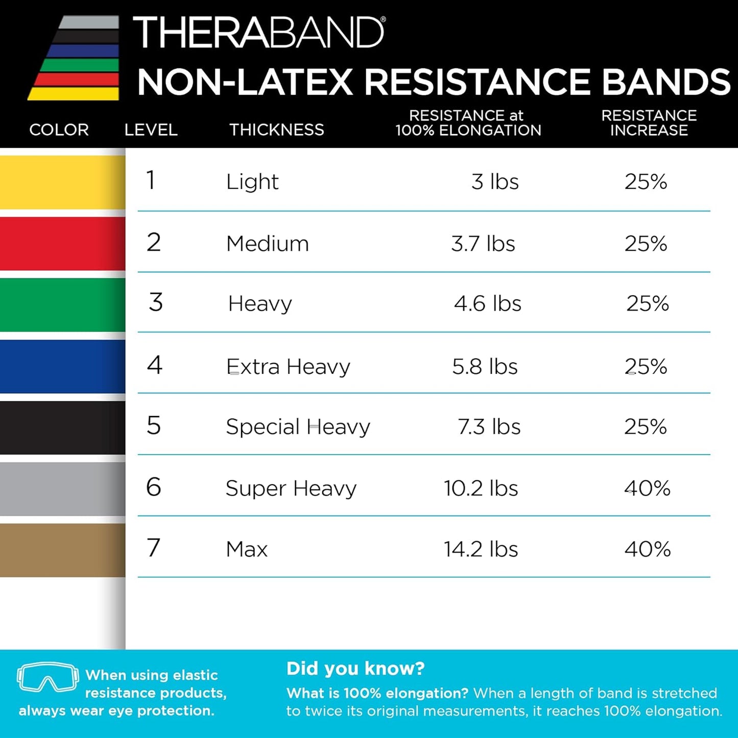TheraBand Resistance Band - Non-Latex Elastic Bands for Upper & Lower Body Exercise | Rehab & Pilates