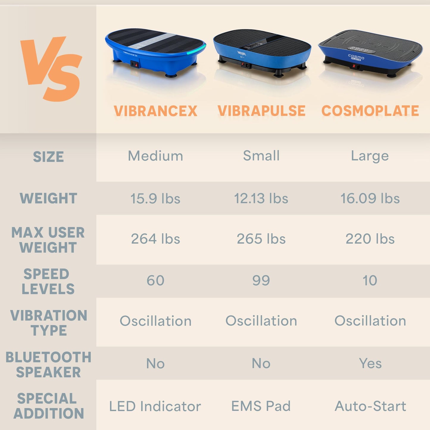 Lifepro CosmoPlate Vibration Plate Exercise Machine — Body-Sensing Auto Mode, Bluetooth Speaker Oscillating Vibrating Platform with Yoga Band — Whole Body Vibration Plate for Lymphatic Drainage